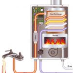 Benefits of Tankless Water Heaters 