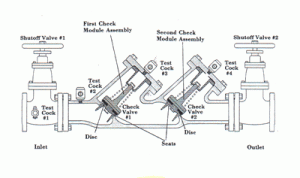 how backflow works