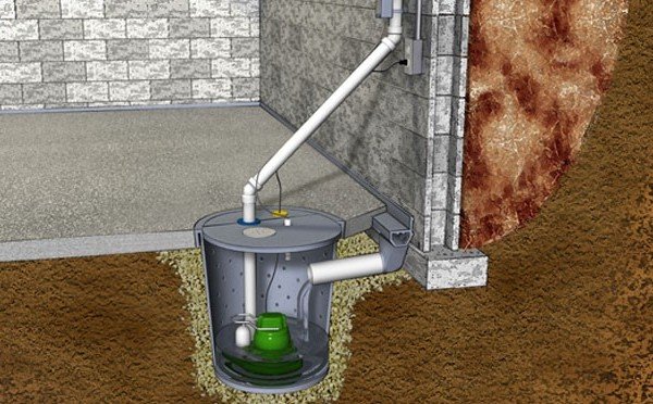 hjemmehørende weekend Tak Sump Pump & Back-up Systems ~ A to Z Statewide Plumbing