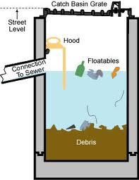 Storm drain cleaning - a to z statewide plumbing